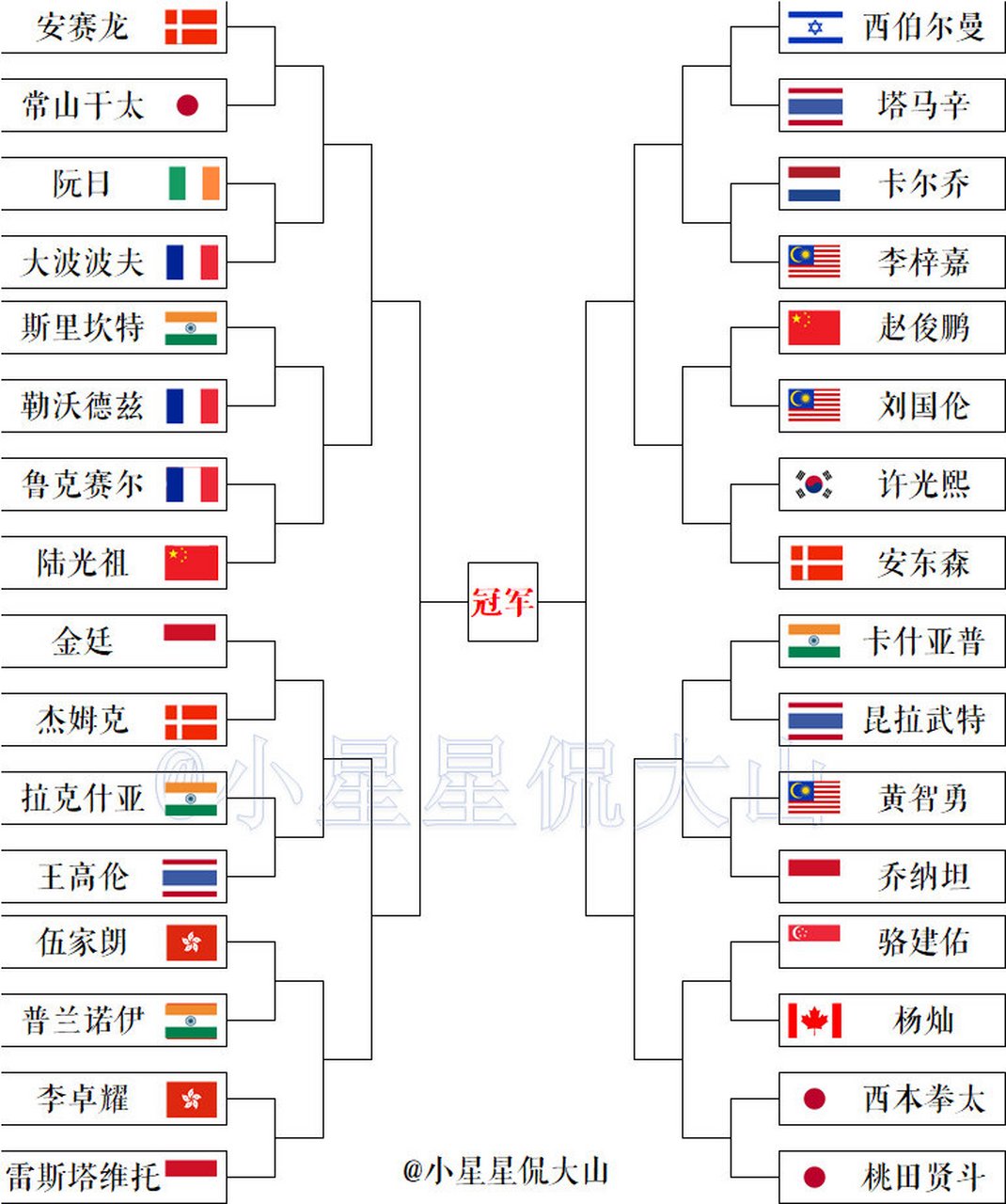 包含韩国队险胜德国队，安赛龙惊艳四座的词条