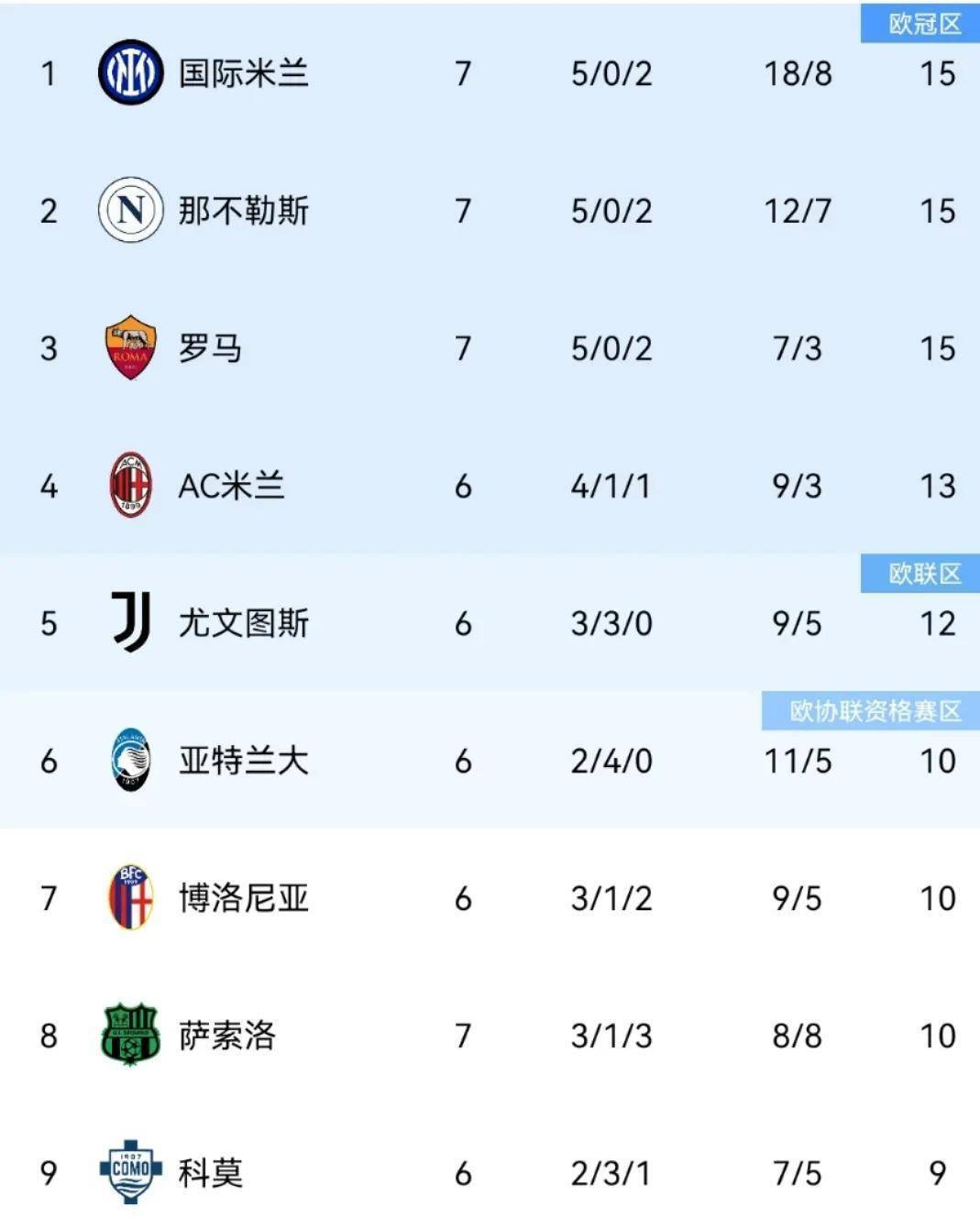 PG中国登录入口-意甲联赛中球队排名发生巨变