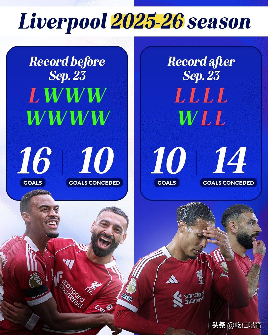 包含利物浦客场险胜水晶宫，领先积分榜的词条