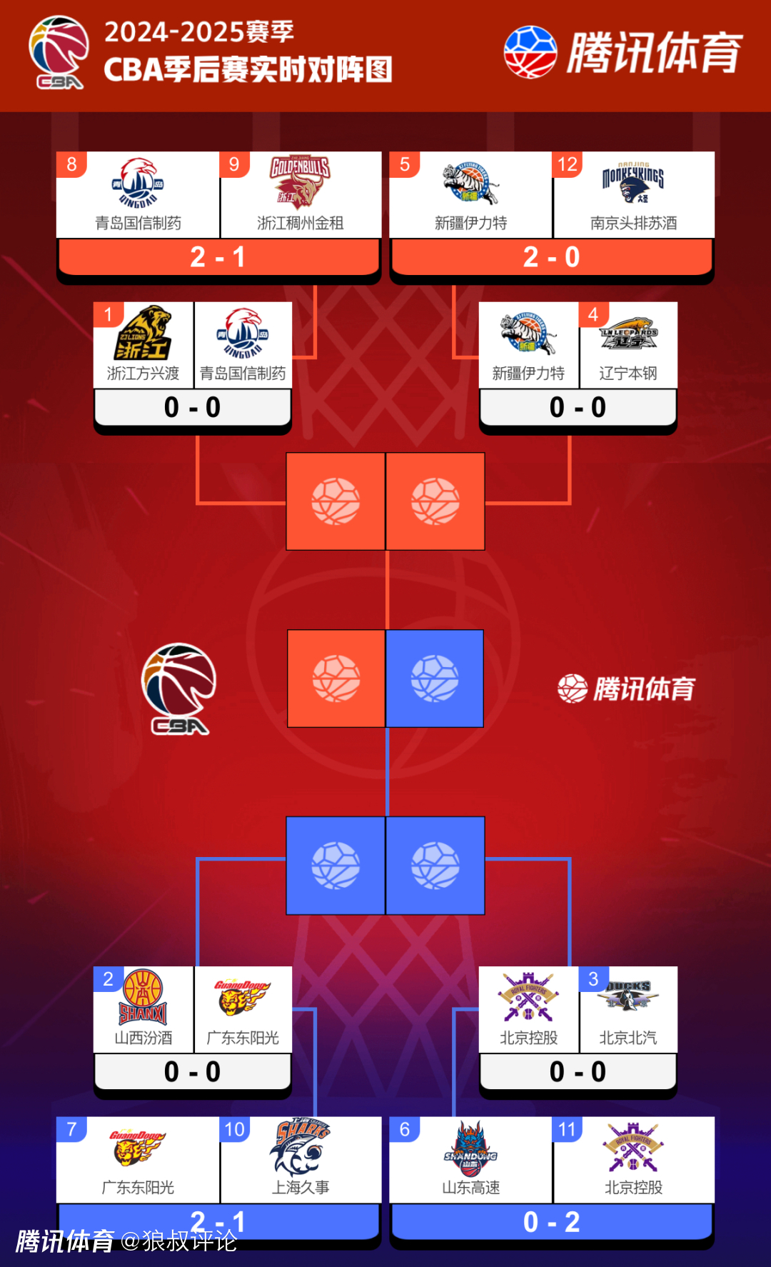 PG电子线上登入-福建队金竹梭CBA季后赛席位，挑战多难的简单介绍