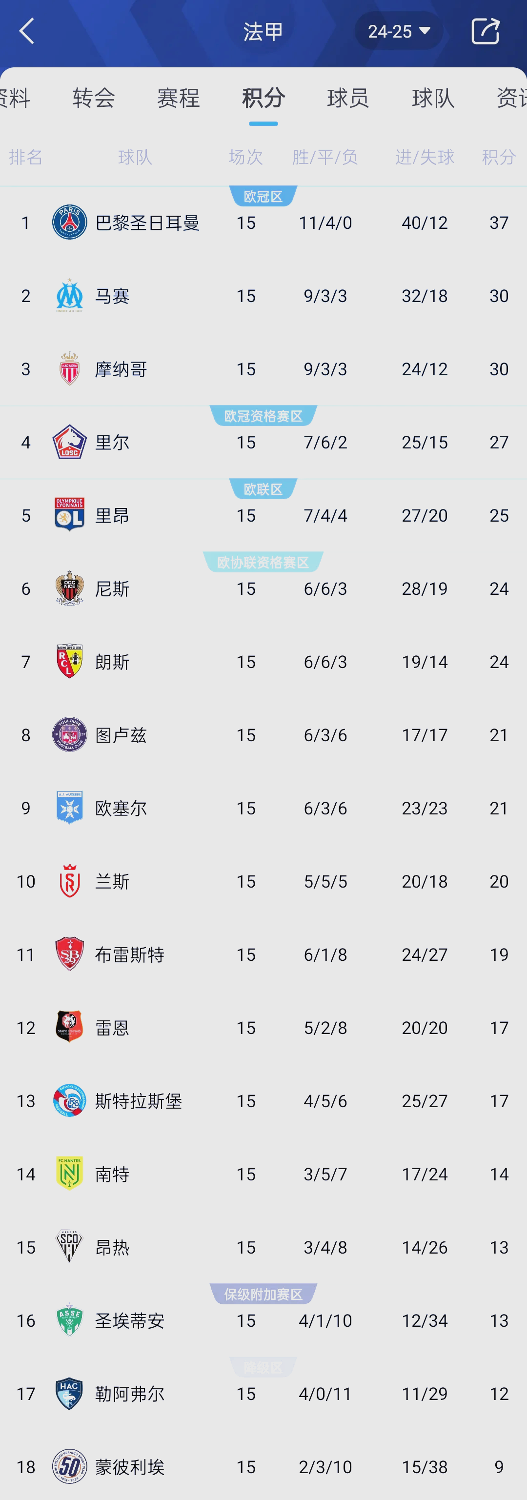 PG电子娱乐官网-马赛主场大胜欧塞尔，积分榜稳定