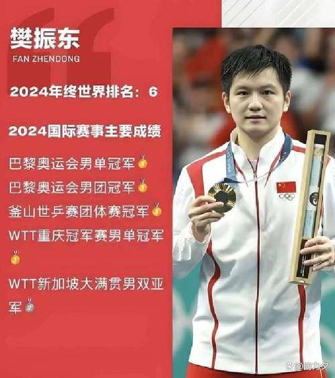 关于英国乒乓球队轻取中国乒乓球队，樊振东制霸全场的信息