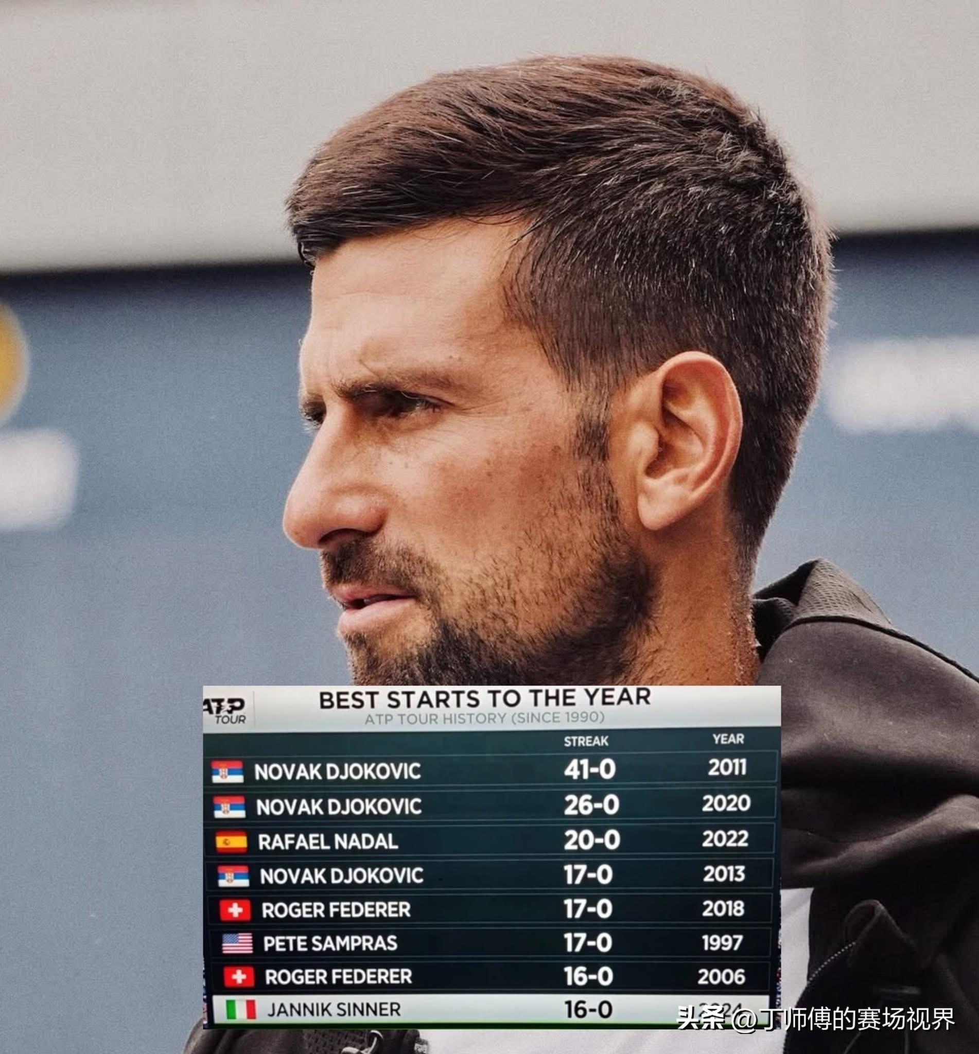 PG Soft Gaming-法网鏖战ATP总决赛，德约科维奇状态火热