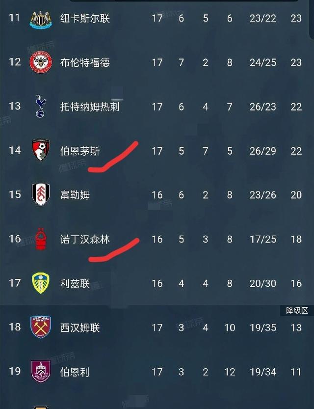 包含阿森纳客场挑战布莱顿，实力对比的词条